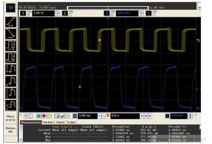 比較帶抖動的125 MHz系統(tǒng)時鐘輸入(黃色，頂部)與抖動清除后的輸出時鐘(藍色，底部)