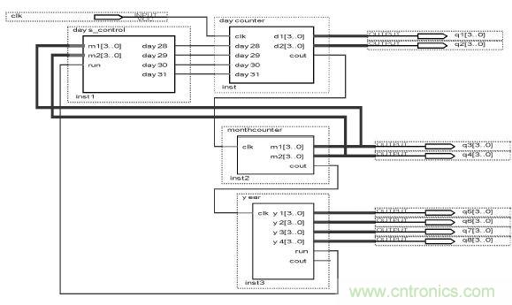 數(shù)字日歷的面世，以軟件方式設(shè)計(jì)硬件的&ldquo;新坐標(biāo)&rdquo;