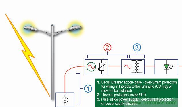 【圖文并茂】&ldquo;直擊要害&rdquo;的LED防雷設(shè)計攻略