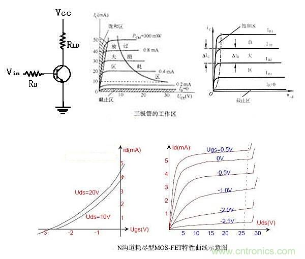 曝光:三極管開關(guān)電源中如何選取基級(jí)電阻?