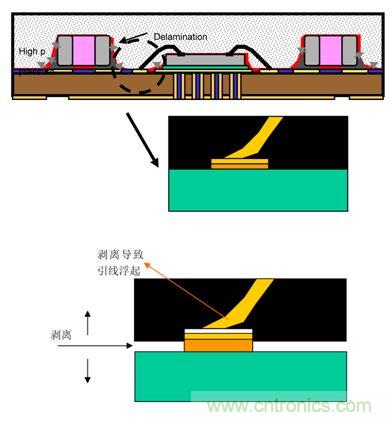 一顆小水珠對LED產品有多嚴重？