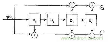 國家重點(diǎn)科研項(xiàng)目:無線分布式采集系統(tǒng)的設(shè)計(jì)實(shí)現(xiàn)