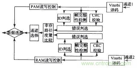 國家重點(diǎn)科研項(xiàng)目:無線分布式采集系統(tǒng)的設(shè)計(jì)實(shí)現(xiàn)