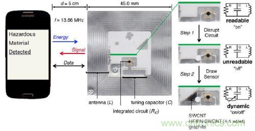 傳感新動向：讓你擁有&ldquo;長鼻子&rdquo;的手機