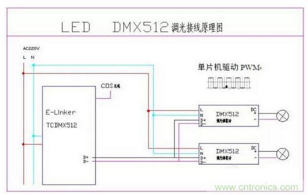 DMX512接線(xiàn)原理