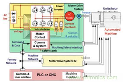 工廠的能源效率如何優(yōu)化？電機驅(qū)動如何助力？