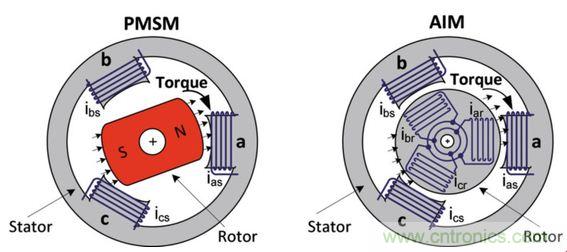 工廠的能源效率如何優(yōu)化？電機驅(qū)動如何助力？