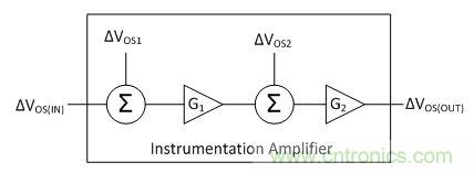 工程師應(yīng)用儀表放大器時(shí)為何困惑不解？