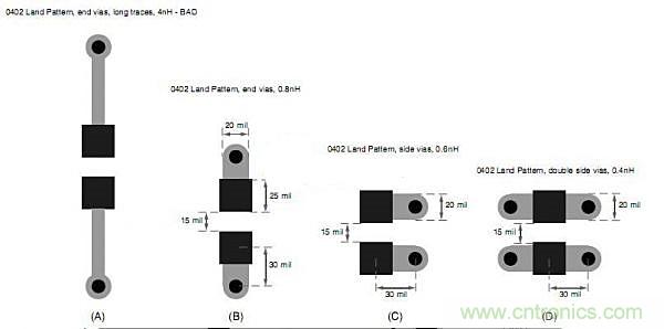 旁路電容擺放有問題？給你支支招吧！