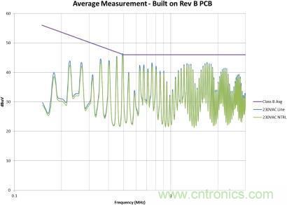 千萬別疏忽！一個小紕漏就能毀掉EMI性能！
