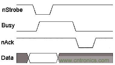 接口知識匯總：話說接口是如何聯(lián)絡(luò)主機和外設(shè)的？
