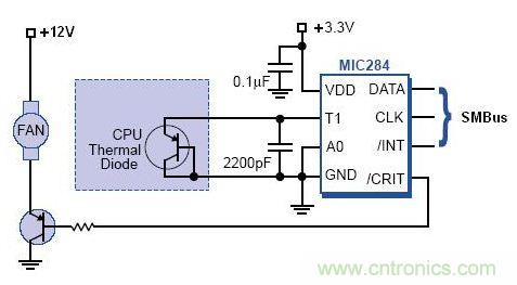 接口知識匯總：話說接口是如何聯(lián)絡(luò)主機和外設(shè)的？