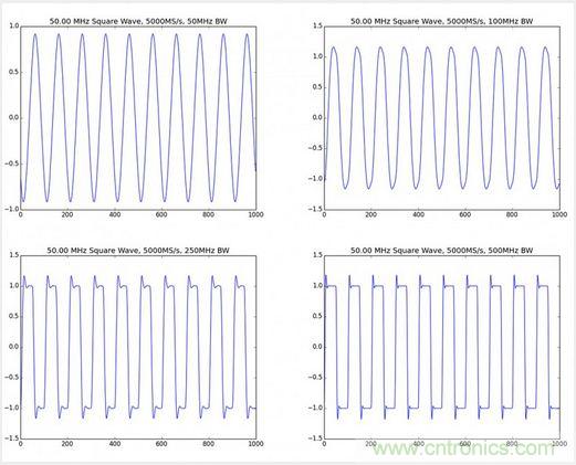 經驗總結:示波器核心參數(shù)的背后隱藏的“奧秘”