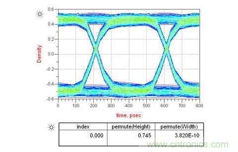 如果通道中接2個AC耦合電容又會怎樣呢？