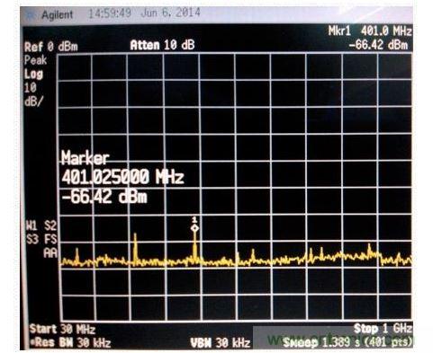 電磁掃描測量圖。