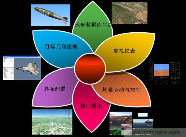 技術(shù)漫談：如何看待三維虛擬現(xiàn)實(shí)技術(shù)？