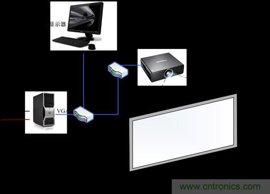 技術(shù)漫談：如何看待三維虛擬現(xiàn)實(shí)技術(shù)？
