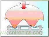 黑客竟能從手指照片復(fù)制指紋，指紋識(shí)別還安全嗎？