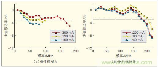 提升可見光通信系統(tǒng)性能，發(fā)展LED器件才是&ldquo;硬道理&rdquo;