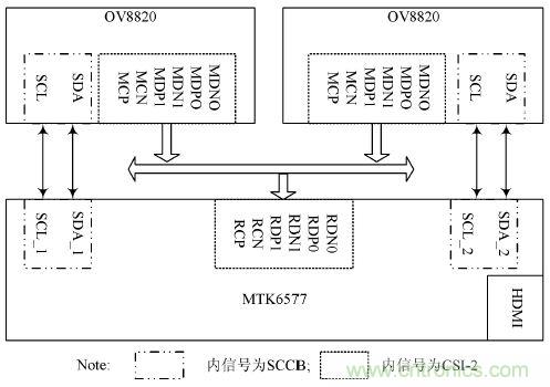 技術一角:雙目視角非接觸3D指紋識別系統(tǒng)的實現(xiàn)