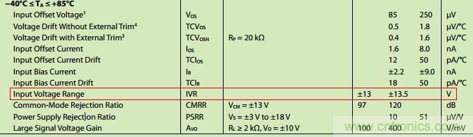 管中窺豹！運放知識容不得你不重視！