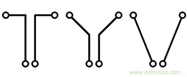 如果沒有并行導線段，版圖性能將得到很大的提升，因為并行導線段經(jīng)常是串擾的來源。隨著并行導線長度的增長，串擾等級將呈線性增加。當并行導線之間的間距增加時，串擾則呈二次方減小。讓我們把兩條并行的1mm長導線在間距為d時所產(chǎn)生的串擾等級設為e。 如果導線段之間有個夾角，那么當這個夾角增加時，串擾等級將下降。這時的串擾不取決于導線長度，僅受限于夾角值： 其中&alpha;代表導線段之間的夾角。 圖5：如何導線段之間有個夾角，那么串擾等級將隨這個夾角的增加而減小(d：導線段之間的距離，&alpha;：導線段之間的夾角)。 下面考慮三種導線布線方式。在圖2中的左邊(90度布局)，由于并行線段而存在最大的導線長度和最大的電磁干擾值。在圖2的中間(45度布局)，導線長度和電磁干擾值都減小了。在圖2的右邊(任意角度)，導線長度最短，也沒有并行的導線段，因此干擾值可以忽略不計。 圖6：三種導線布線方式。 因此任意角度布線有助于減小總的導線長度，并顯著減少電磁干擾。另外你應該還記得對信號延時的影響吧(導線方向不應該并行，并且不應該垂直于PCB玻璃纖維方向)。