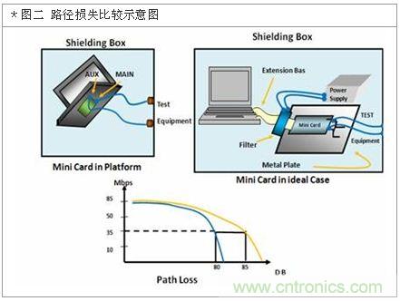 降低無線通訊噪聲干擾？攻城獅能否突圍在此一舉