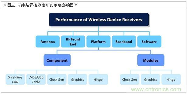 降低無線通訊噪聲干擾？攻城獅能否突圍在此一舉