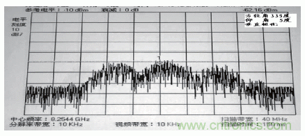 國防最前沿：電磁環(huán)境自動測試，衛(wèi)星地球站接招吧！