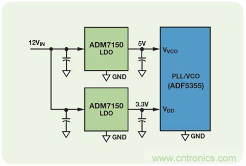 超低噪聲線性調(diào)節(jié)器的設(shè)計與實(shí)現(xiàn)
