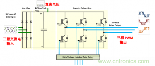 技術(shù)解析:名家講解電機(jī)驅(qū)動(dòng)和控制系統(tǒng)的測(cè)試