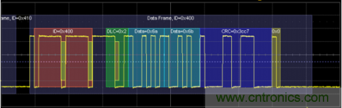 技術(shù)解析:名家講解電機(jī)驅(qū)動(dòng)和控制系統(tǒng)的測(cè)試