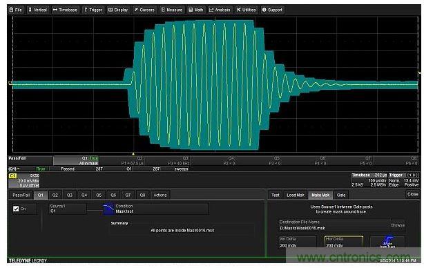 可以圍繞待測(cè)設(shè)備的輸出波形建立一個(gè)容差模板。模板極限值在垂直和水平方向距波形上每個(gè)點(diǎn)都有0.2格遠(yuǎn)。