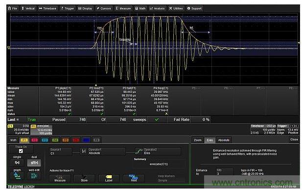 數(shù)學(xué)函數(shù)F1抽取出調(diào)制包絡(luò)，然后對(duì)包絡(luò)進(jìn)行上升和下降時(shí)間的測(cè)量