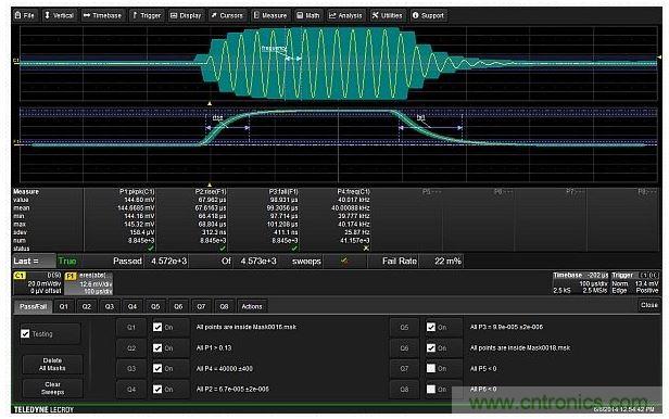 使用6個(gè)測(cè)試條件實(shí)現(xiàn)的完整測(cè)試設(shè)置，包括兩個(gè)模板，峰峰幅度，載波頻率以及調(diào)制包絡(luò)的上升與下降時(shí)間