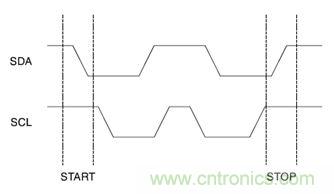 經(jīng)典薈萃：詳述I2C總線及時(shí)序總結(jié)