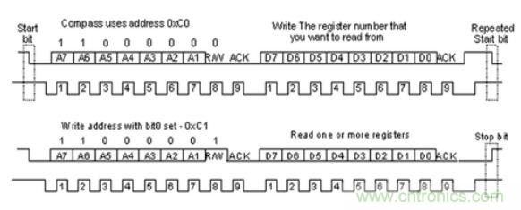 第1頁(yè)：I2C總線概述；第2頁(yè)：I2C總線時(shí)序總結(jié)：協(xié)議；第3頁(yè)：I2C總線時(shí)序總結(jié)：工作過(guò)程