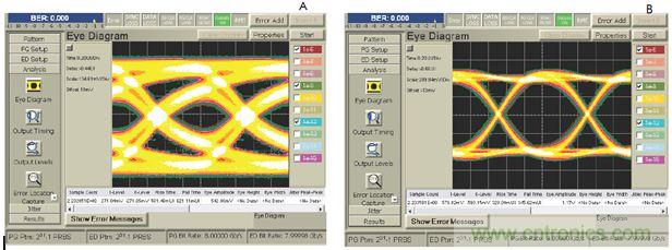 USB 3.0大刀闊斧，說(shuō)說(shuō)USB 3.0接口應(yīng)用設(shè)計(jì)的癥結(jié)