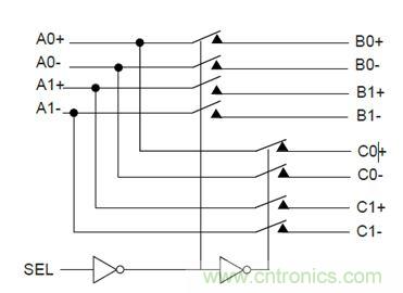 USB 3.0大刀闊斧，說(shuō)說(shuō)USB 3.0接口應(yīng)用設(shè)計(jì)的癥結(jié)