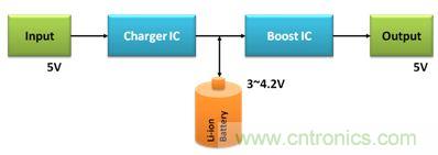 移動電源電路的三種設(shè)計(jì)方案，哪個(gè)技高一籌？