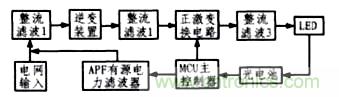 方案精講:無線LED照明驅(qū)動系統(tǒng)設計與實現(xiàn)