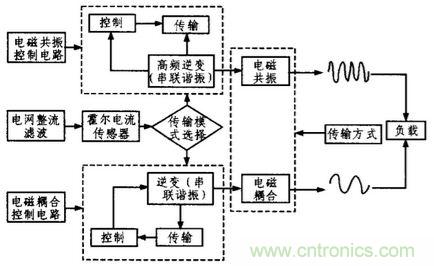 方案精講:無線LED照明驅(qū)動系統(tǒng)設計與實現(xiàn)