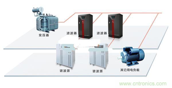 教你一眼看透節(jié)能市場的錯綜復(fù)雜