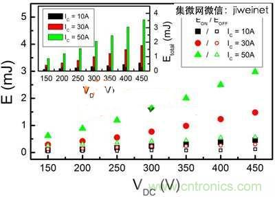 能源專家偏愛切換損耗少2倍的HS3 IGBT不是沒道理！