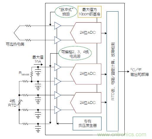 溫度傳感器&ldquo;不擔(dān)心&rdquo;，精確的溫度不再是難題
