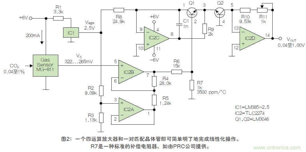 反對數(shù)轉(zhuǎn)換器如何線性化二氧化碳傳感器？