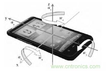 智能手機(jī)又有新發(fā)現(xiàn)！人體跌倒檢測系統(tǒng)的設(shè)計(jì)