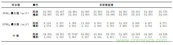 智能手機(jī)又有新發(fā)現(xiàn)！人體跌倒檢測系統(tǒng)的設(shè)計(jì)