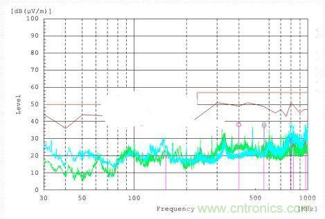 低EMI電路設(shè)計(jì)和預(yù)兼容檢測到底有多重要？別做無用功