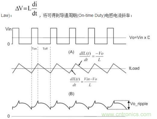 (A)LX的波形；(B)電感電流的波形；(C)輸出紋波波形
